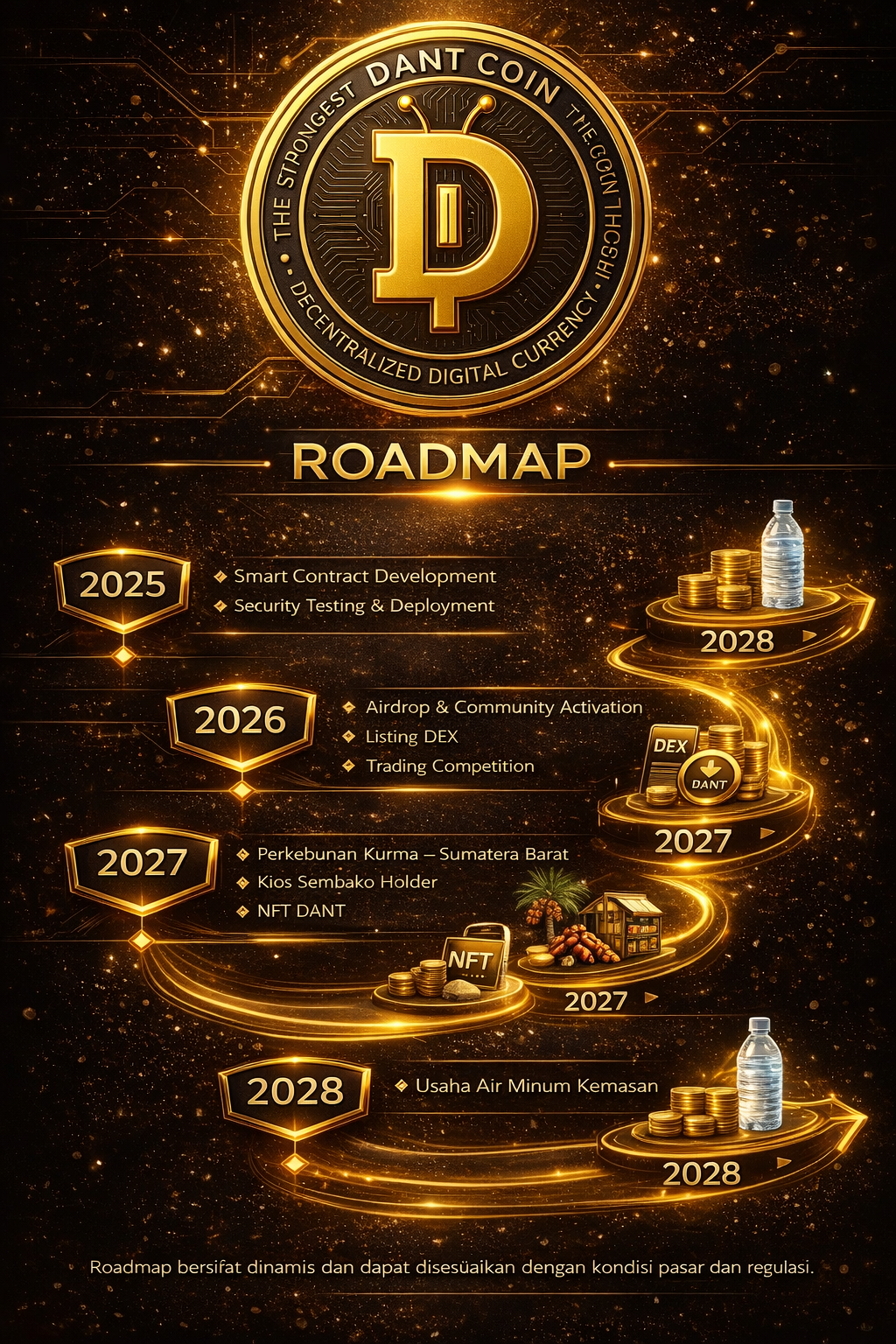 Roadmap DANT 2025 sampai 2028